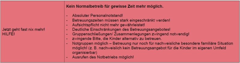 Beschreibung Personalampel: Rot